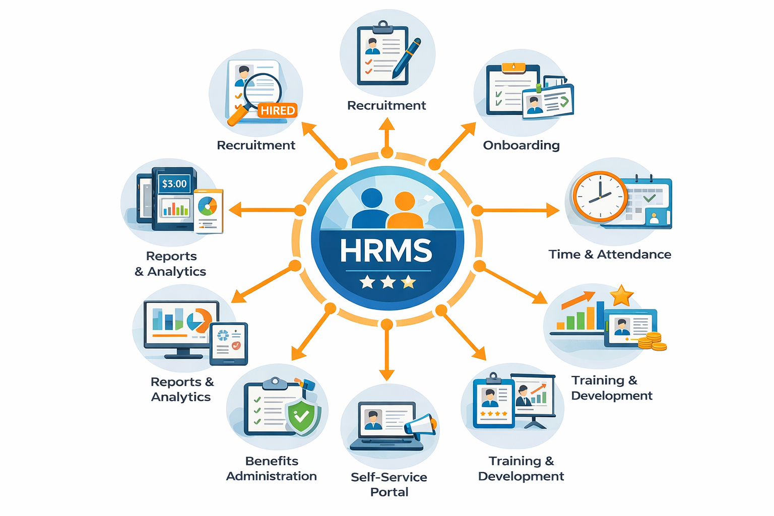 HRMS Payroll