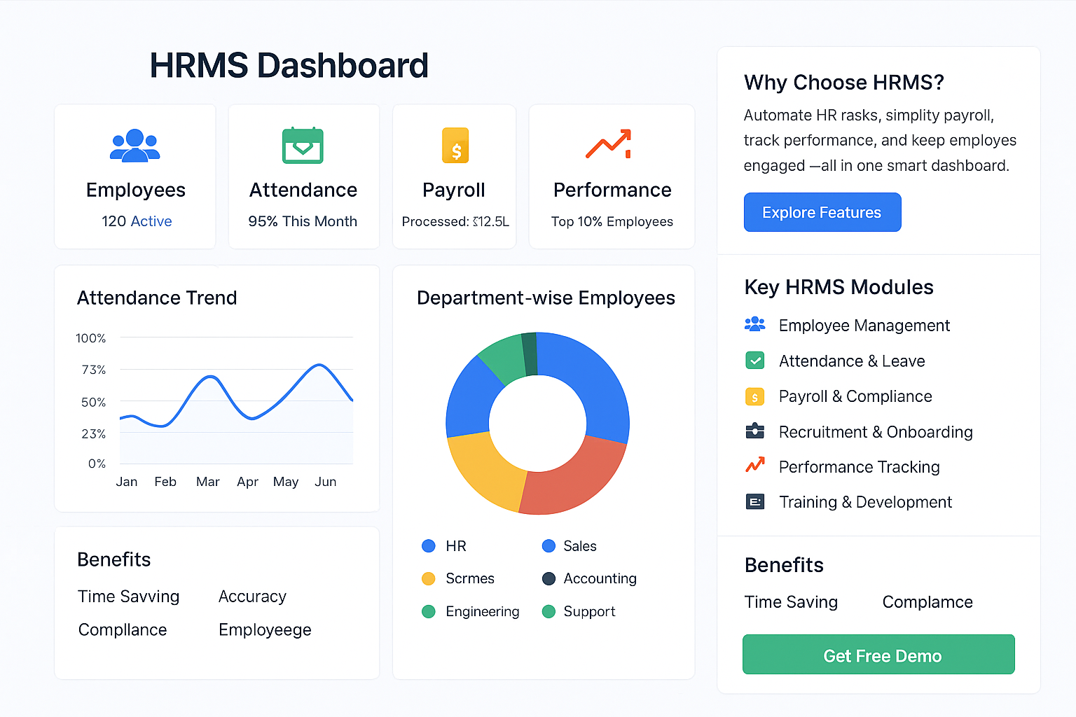 HRMS Dashboard