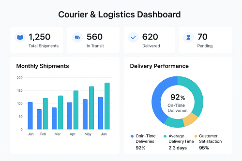 Courier Dashboard