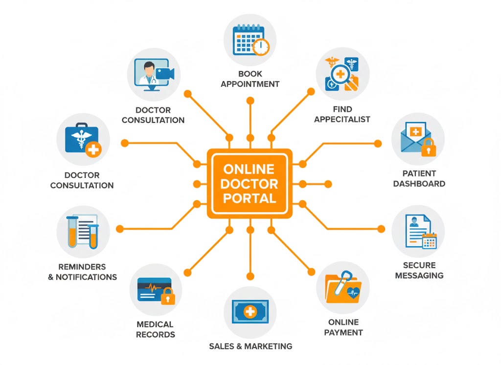 online-doctor-appointment-booking-system-portal