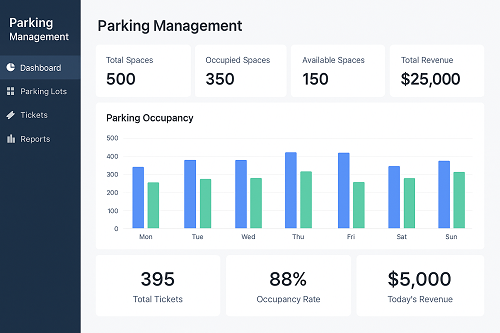 Parking Management Dashboard