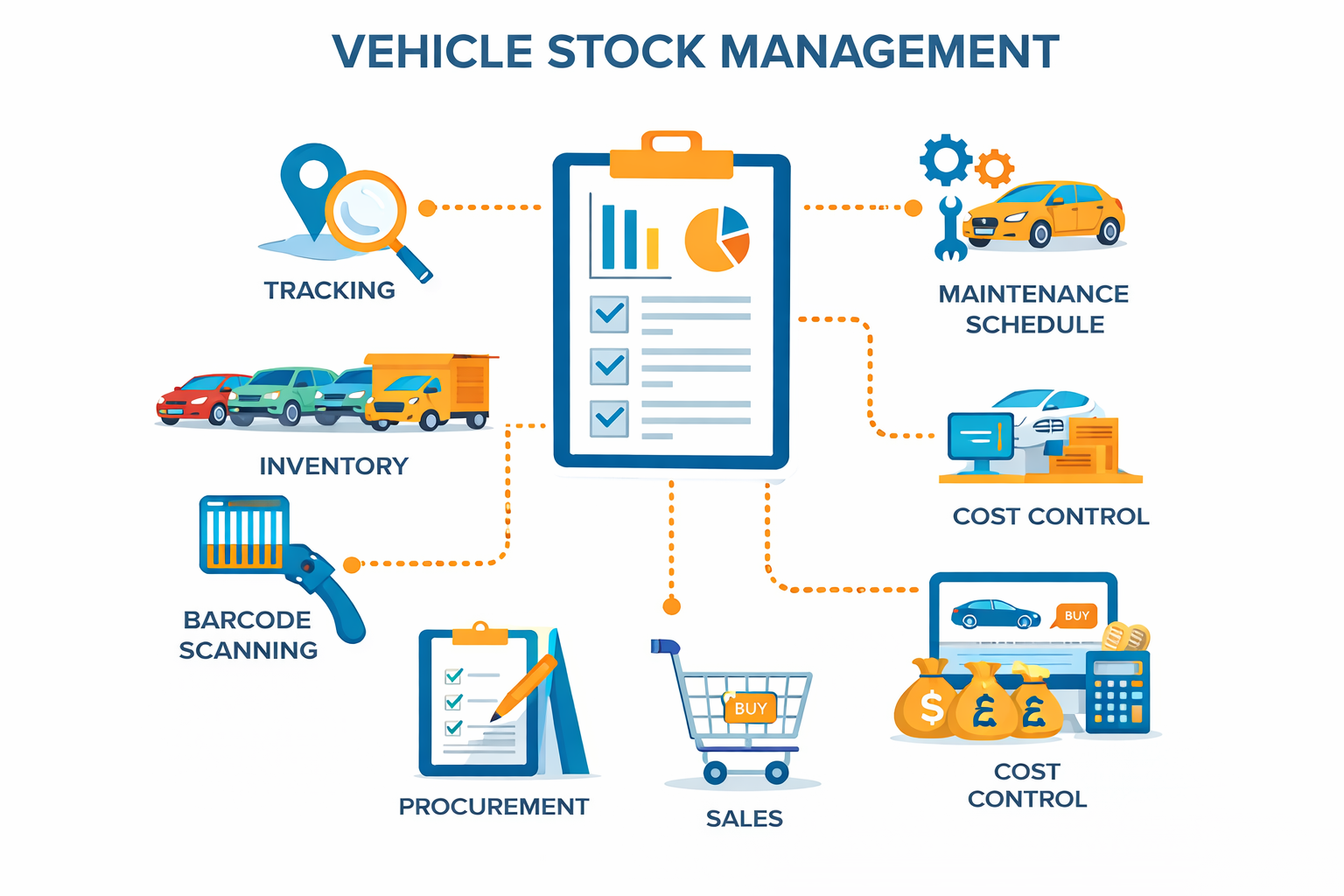 Vehicle Stock management system