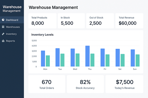 Warehouse POS Dashboard